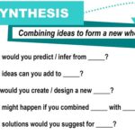 Synthesis [critical thinking skills]