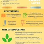 Inphographic: Measuring Critical Thinking