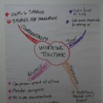 Inspiring Innovation and Creativity Workshp