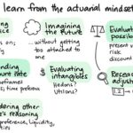 2015-05-14f Things to learn from the actuarial mindset — index card #quantified #decision-making #mindset