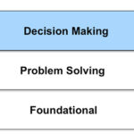 Critical Thinking – decision making