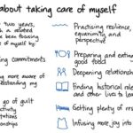 2015-03-25a Learning about taking care of myself — index card #self-care