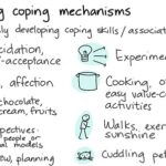 2015-04-20b Cultivating coping mechanisms — index card #self-care #coping