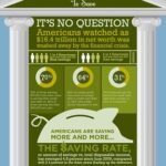 2012-Infographic-Example-Personal-Finance