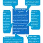 Educational Resource:  Six Critical Thinking Approaches