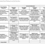 critical thinking rubric