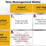 Time Management, Video on Managing your priorities