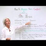 Conflict Resolution Training: How To Manage Team Conflict In Under 6 Minutes!