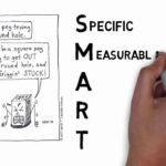 SMART Goals – Quick Overview