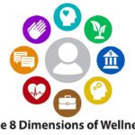 The Eight Dimensions of Wellness